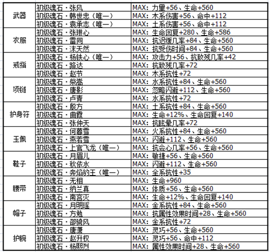 剑侠情缘桃花魂石选择镶嵌攻略 剑侠情缘手游桃花魂石选择推荐