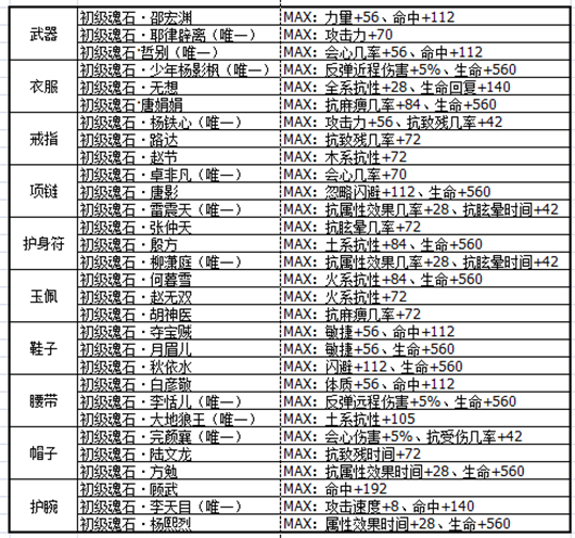 剑侠情缘桃花魂石选择镶嵌攻略 剑侠情缘手游桃花魂石选择推荐