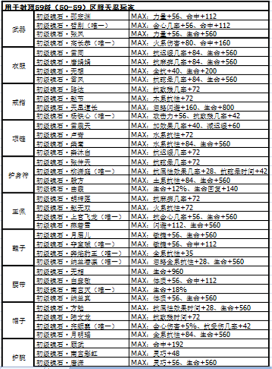 剑侠情缘天忍魂石搭配攻略 剑侠情缘手游天忍魂石选择推荐