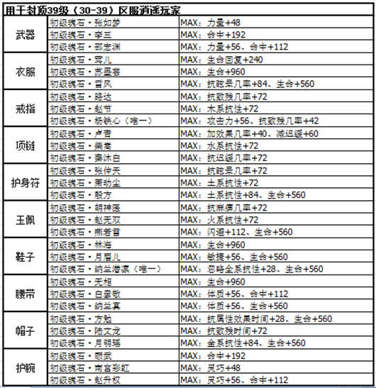 剑侠情缘逍遥魂石选择搭配攻略 剑侠情缘手游逍遥魂石选择搭配推荐