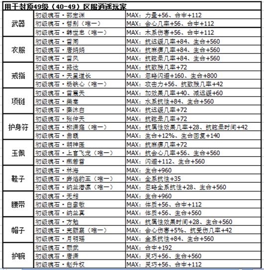 剑侠情缘逍遥魂石选择搭配攻略 剑侠情缘手游逍遥魂石选择搭配推荐