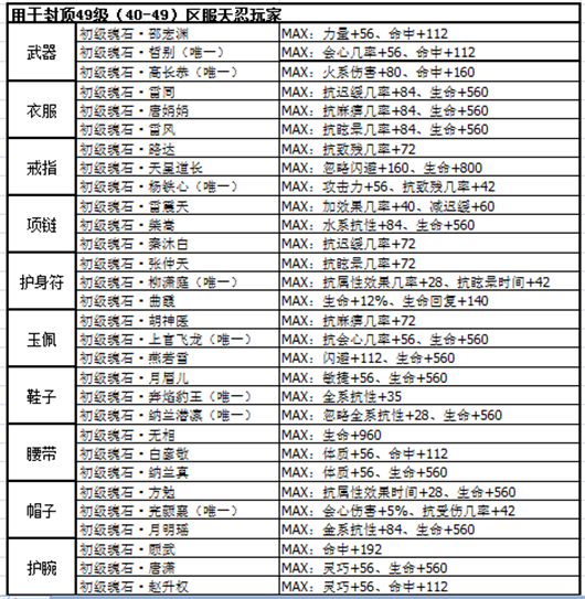 剑侠情缘天忍魂石搭配攻略 剑侠情缘手游天忍魂石选择推荐