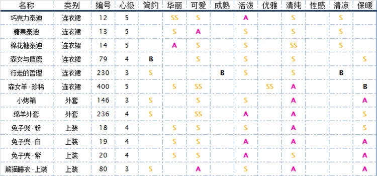 奇迹暖暖民族风衣服_奇迹暖暖衣服图片(3)