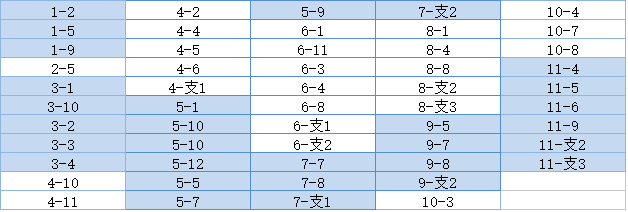 奇迹暖暖公主级双倍关卡推荐有生之年篇