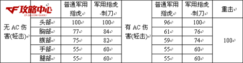 穿越火线军用指虎
