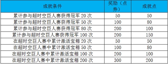 QQ飞车超时空巨人赛怎么玩？ QQ飞车超时空巨人赛玩法攻略