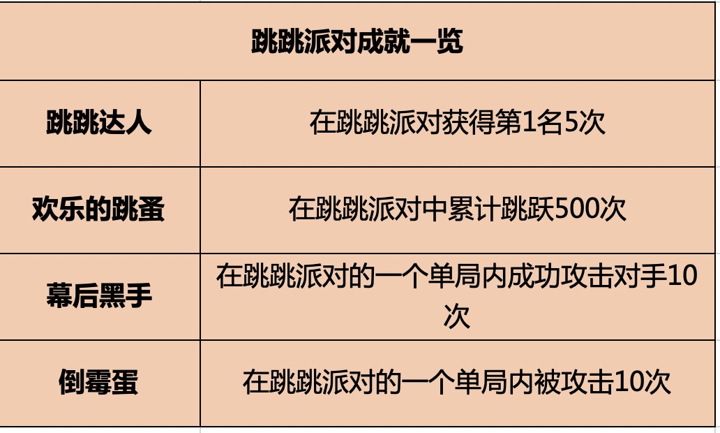 QQ飞车跳跳派对玩法攻略