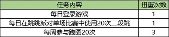 QQ飞车新版本跳跳派对将登陆 开启童梦游乐园100%领取永久宠物