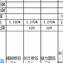 求败唐门教PK第一期：基础篇