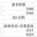 天香内功对治疗效果的加成测试