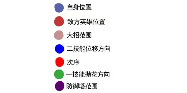 王者荣耀貂蝉解析干货 貂蝉攻略详解