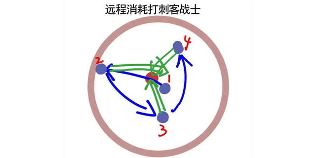 王者荣耀貂蝉解析干货 貂蝉攻略详解