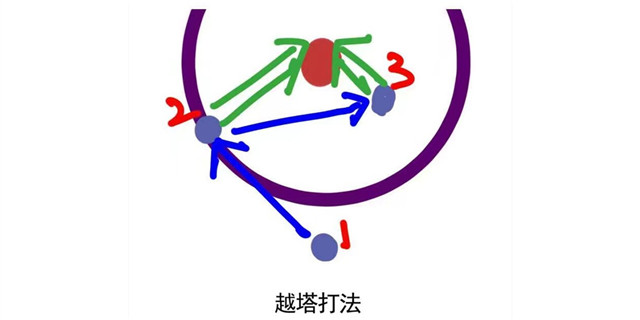 王者荣耀貂蝉解析干货 貂蝉攻略详解