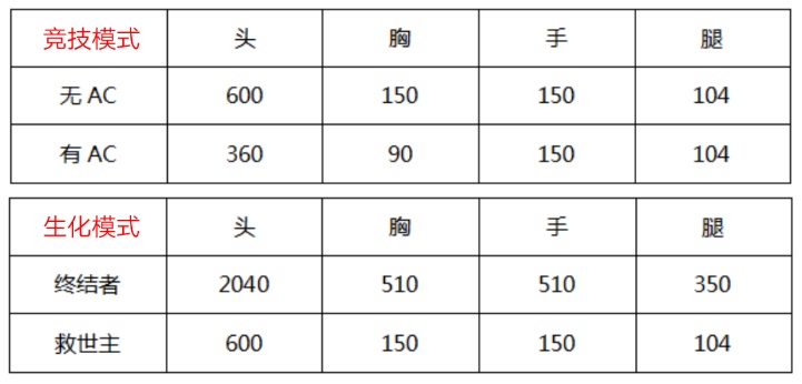 两枪曲谱_钢琴简单曲谱(3)