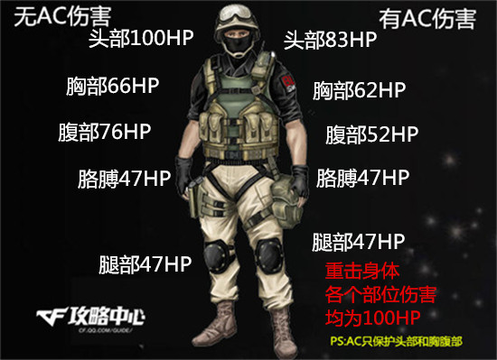 CF̫ô CF̫