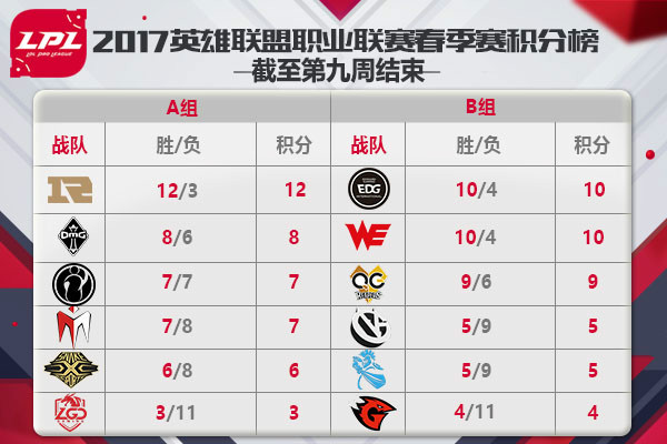 英雄联盟lpl4月13日预告 Snake迎来破釜沉舟一战