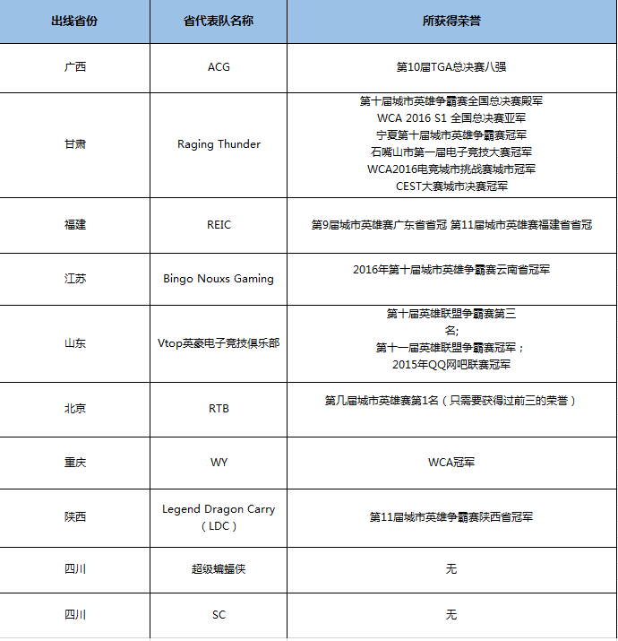 LOL2016城市英雄争霸赛总决赛直播地址_第11届城市英雄争霸赛赛制