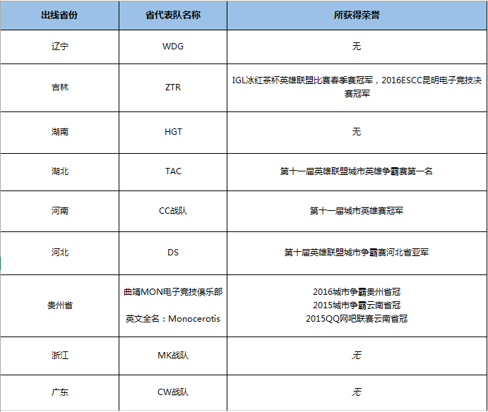 LOL2016城市英雄争霸赛总决赛直播地址_第11届城市英雄争霸赛赛制