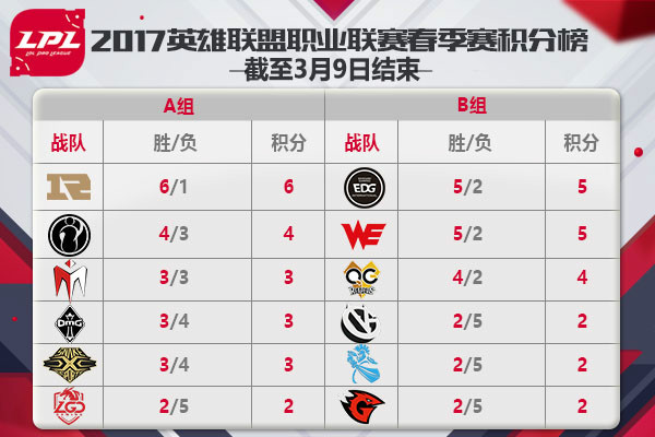 lpl2017春季赛,Scout.Rookie