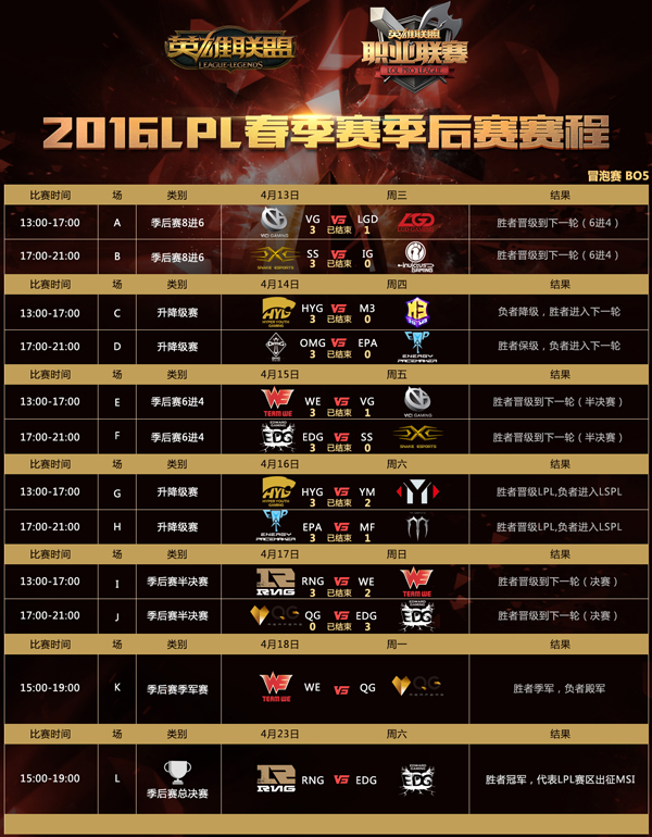 LPL2016春季赛决赛时间 RNG VS EDG直播地址