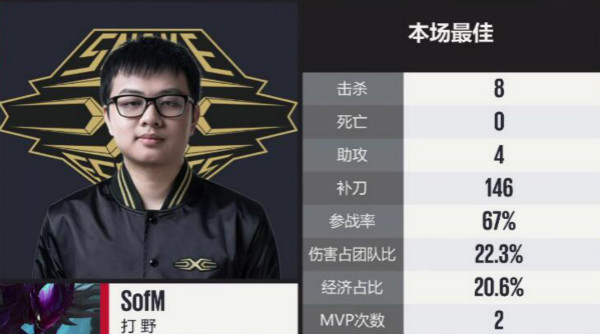 lpl2017春季赛,Scout.Rookie