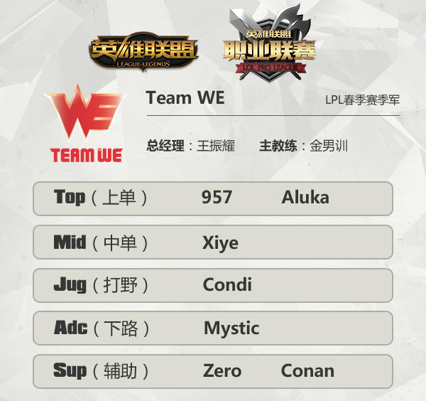 老牌劲旅WE再度起航 屠龙Condi领衔出击