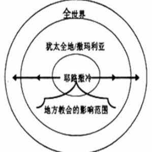 使命(热度:33)由美丽相遇翻唱，原唱歌手上传伴奏：佩剑