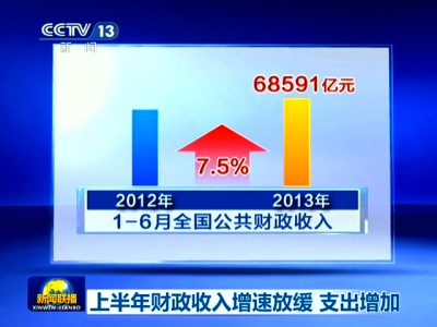 财政收入_上半年财政收入(2)
