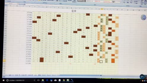 专家：双色球17126期号码提点