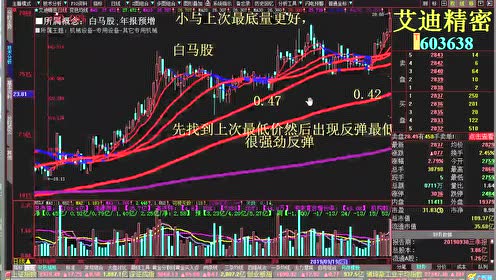 今日股票行情最新消息 医药股涨停的有哪些 蓝丰生化 华北制药