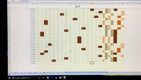 专家：双色球17142期号码提点