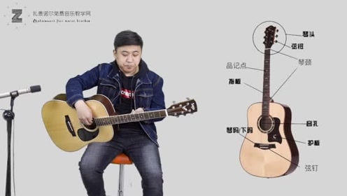 第一课《了解吉他的种类及结构》