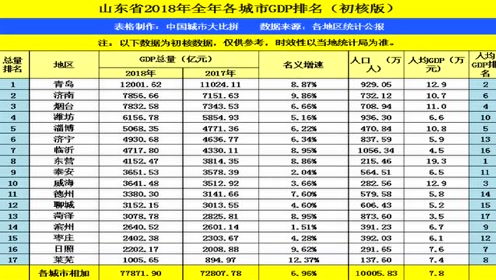 2019年就业人口数据_2021年人口数据图片(3)