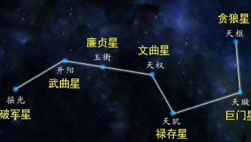 如何用北斗七星辨别方向
