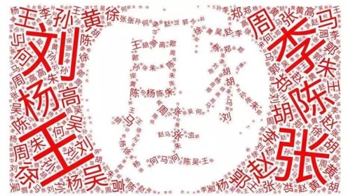 中国最牛的几大姓氏，从未衰败过，看看你是不是在里面