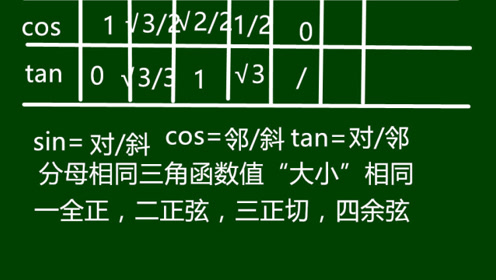 特殊角的三角函数 腾讯网