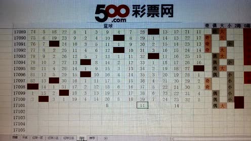 专家：双色球17101期号码提点