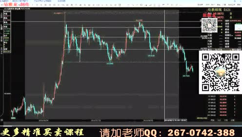 黄金分割买卖法则 期货外汇黄金教学课程 黄金分割线