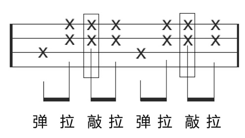 尤克里里节奏型(打板-弹拉敲拉)