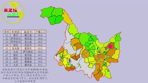 黑龙江省各县区市人口排名,猜猜黑龙江人口第一大县是谁?