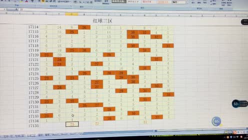 专家：双色球17135期号码提点