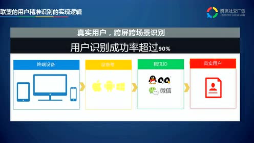 多麦cps广告设计_cps广告联盟收入好吗