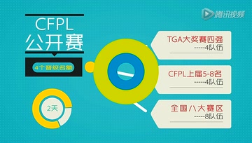 CFPL第五赛季赛事体系革新