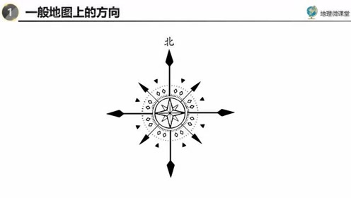 地图上的方向