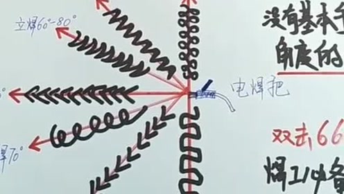 电焊运条及焊接角度,师傅解说的太详细了,值得收藏!