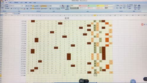 专家：双色球17140期号码提点