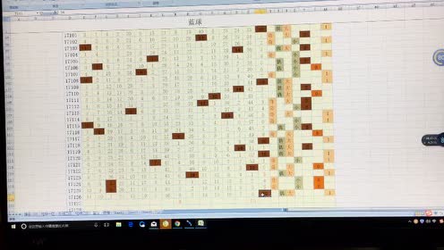 专家：双色球17127期号码提点