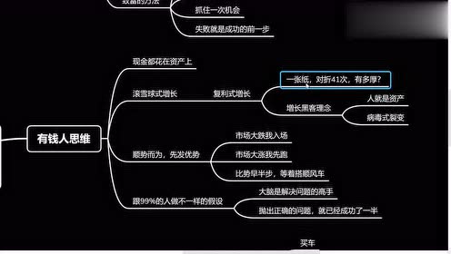 穷人思维vs有钱人思维 - 富人思维