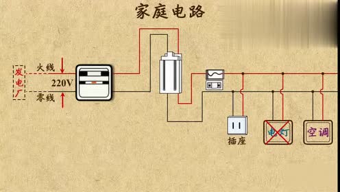 如此简单的物理家庭电路及各部分组成,你怎么还不会?