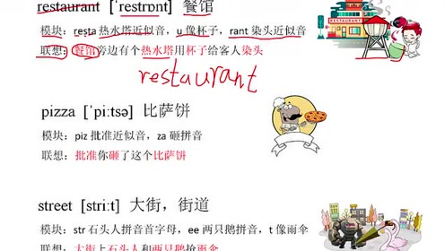 小学5年级上册英语单词英语记单词学习的英语单词